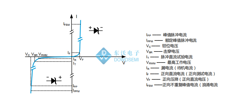 TVS管參數.jpg