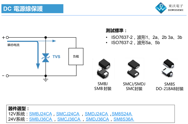 汽車(chē)DC 12VDC 24V系統電源線(xiàn)保護.png