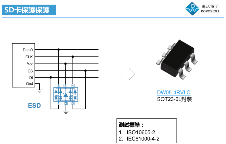 SD卡靜電ESD保護方案.png