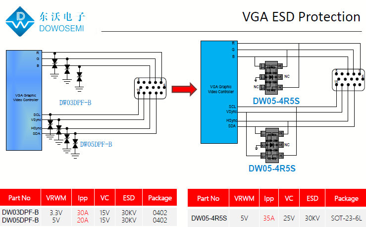 VGA接口ESD靜電浪涌防護方案.png