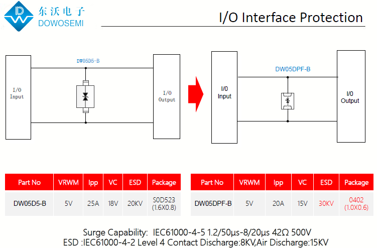 I、O接口ESD靜電浪涌防護方案.png