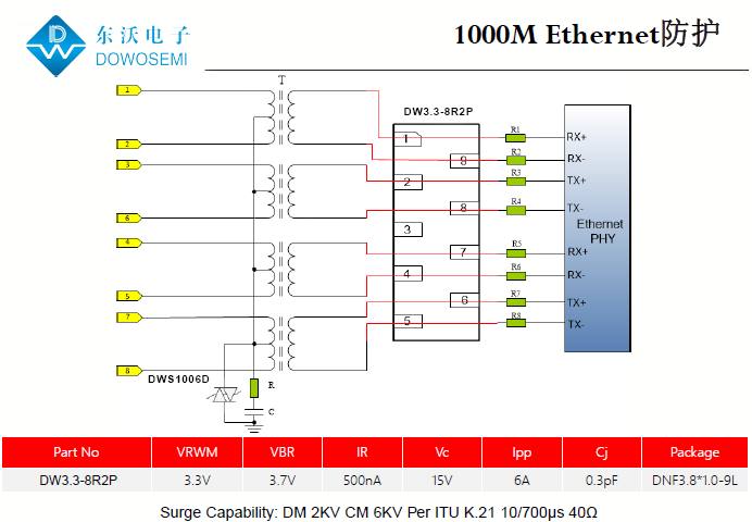 千兆以太網(wǎng)靜電浪涌防護方案.png