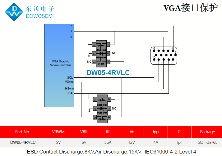 VGA接口靜電保護方案，為電腦安全護航.png