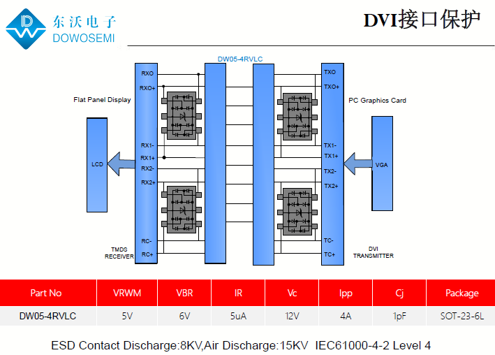 DVI接口靜電浪涌防護方案.png