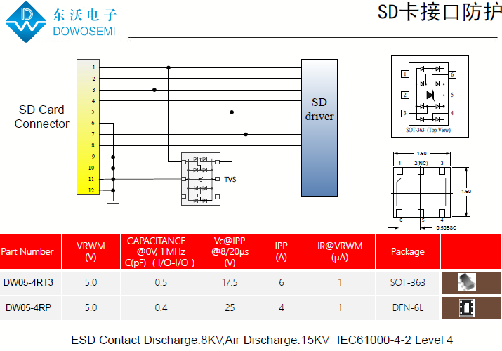 SD卡接口靜電保護，為電腦安全護航.png