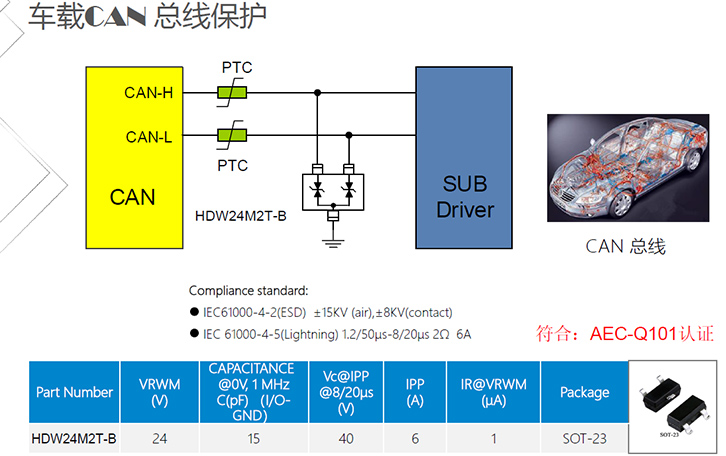 汽車(chē)總線(xiàn)CAN-BUS防護方案.jpg