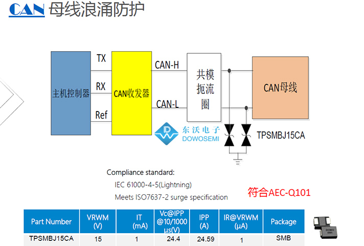 CAN總線(xiàn)浪涌防護方案.jpg