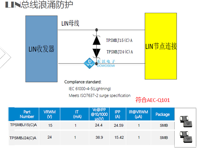 汽車(chē)電子LIN總線(xiàn)浪涌防護.jpg