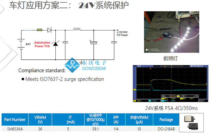 24V系統車(chē)燈浪涌保護設計方案圖.jpg