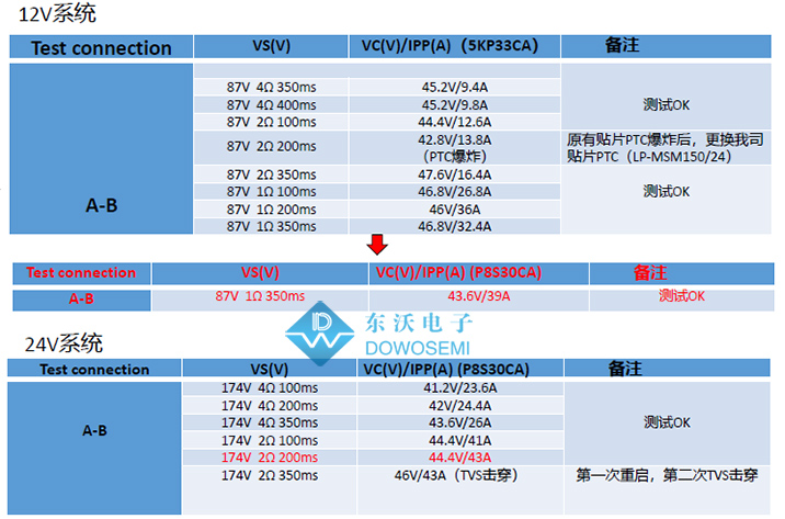 車(chē)載行車(chē)記錄儀EMC浪涌防護設計方案4.jpg