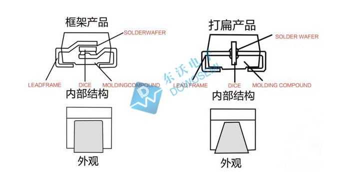 框架工藝和打扁工藝的區別.jpg