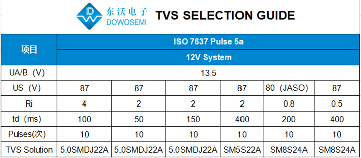 汽車(chē)級TVS選型.jpg