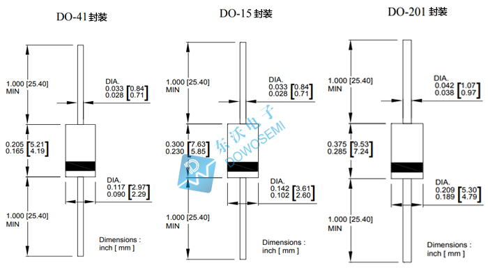 DO-15、41、201封裝的區別.jpg