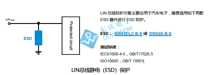 LIN總線(xiàn)ESD保護.jpg