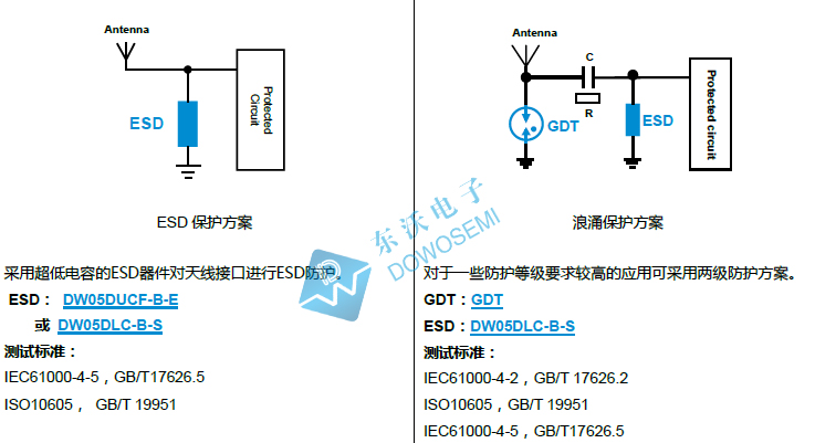 天線(xiàn)接口（RF-口）保護.jpg