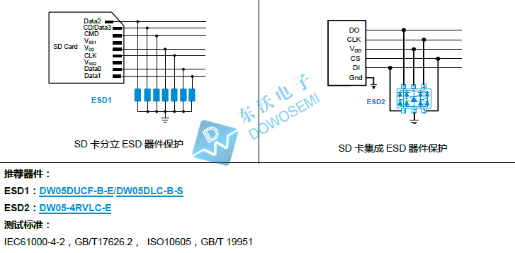 SD卡靜電（ESD）保護.jpg