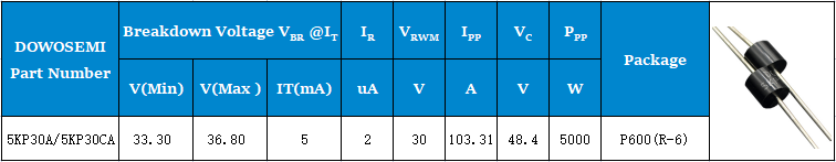 5KP30A 5KP30CA參數.png