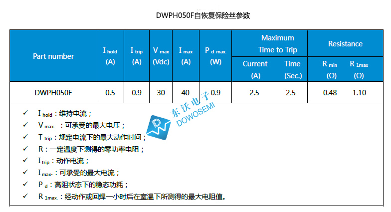 DWPH050F自恢復保險絲參數.jpg