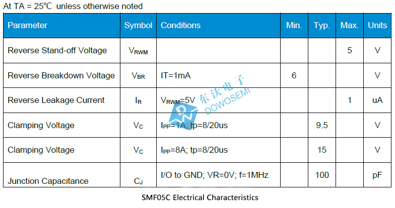 SMF05C參數.jpg