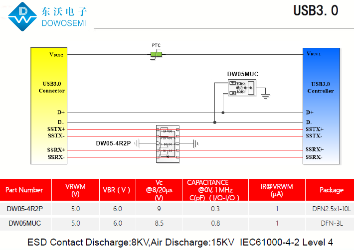 USB3.0接口靜電浪涌保護，為PC安全護航.png