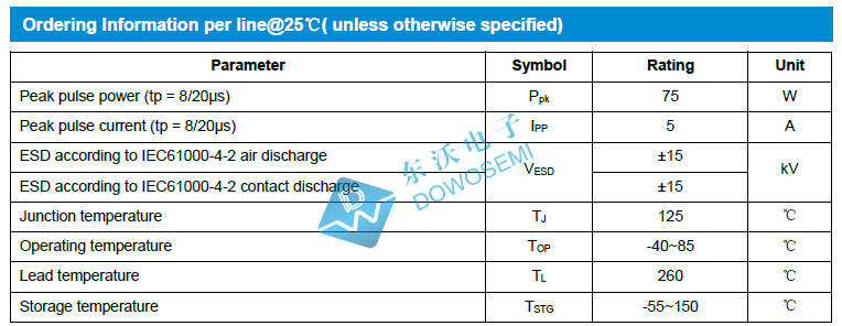 PRTR5V0U2X參數.jpg