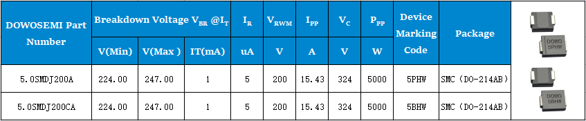 5.0SMDJ200A、5.0SMDJ200CA參數.png