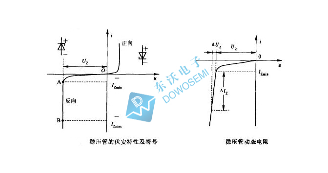 穩壓二極管工作原理.jpg