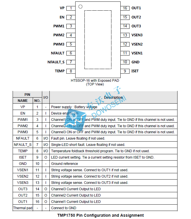 TMP1750線(xiàn)性L(fǎng)ED驅動(dòng)器-.jpg