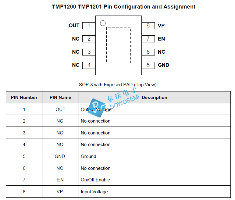 TMP1200低壓差線(xiàn)性穩壓器.jpg