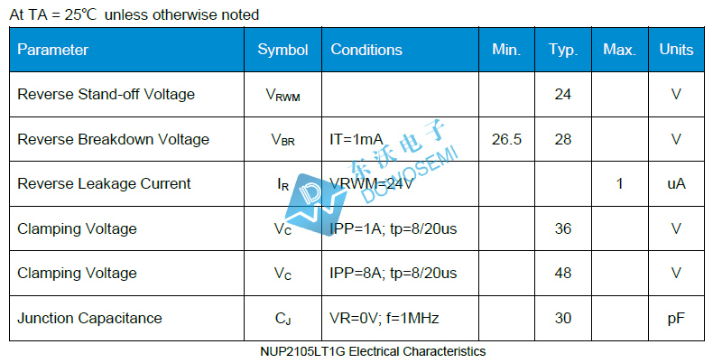 NUP2105LT1G電性參數.jpg