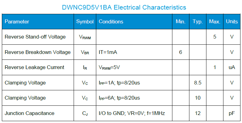 DWNC9D5V1BA參數.png