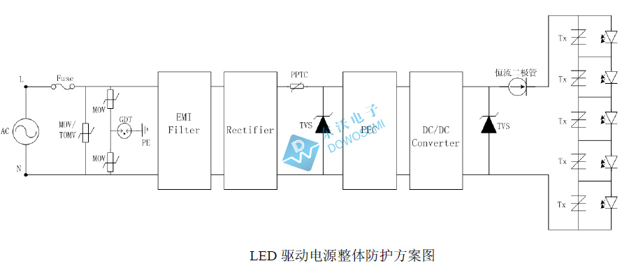 LED驅動(dòng)電源浪涌保護方案設計圖.jpg