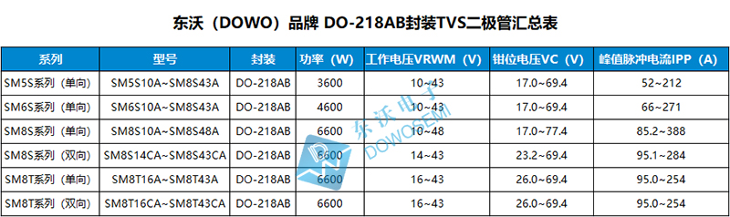 車(chē)規級TVS管.jpg