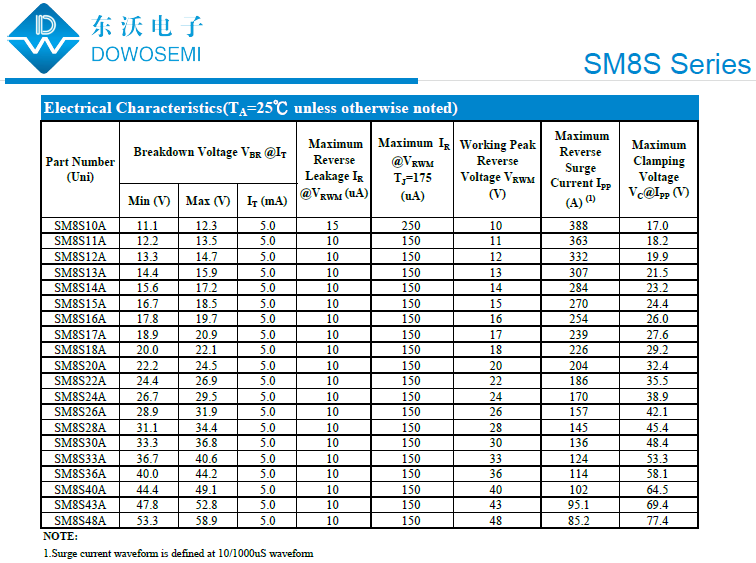 TVS管SM8S參數.png