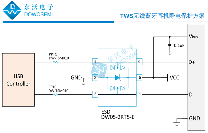 TWS無(wú)線(xiàn)藍牙耳機靜電保護方案圖.jpg