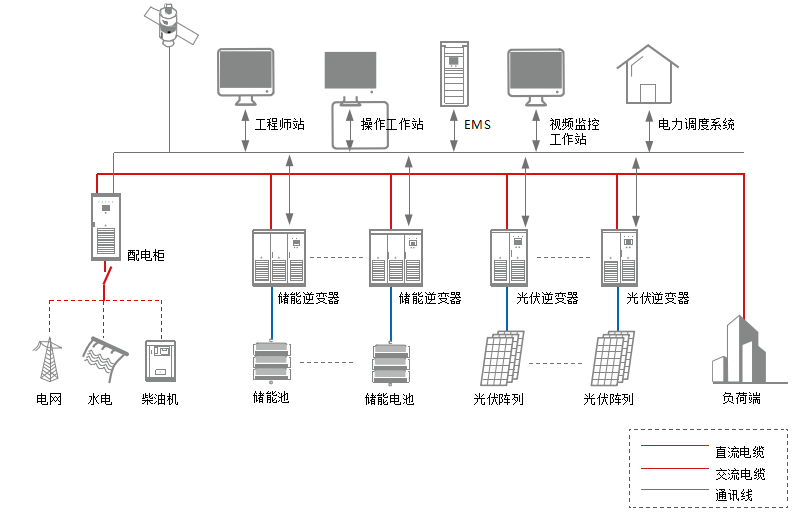 儲能系統節點(diǎn)圖.png