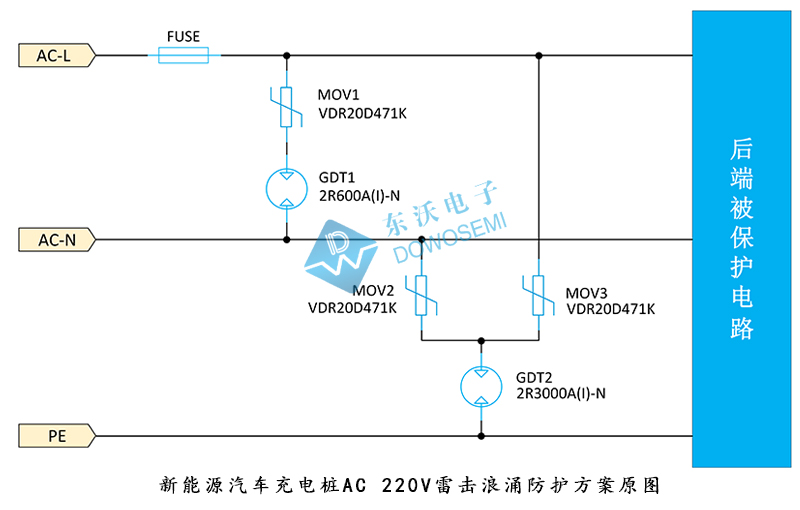 新能源汽車(chē)充電樁AC 220V雷擊浪涌防護方案圖.jpg