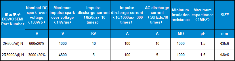 2R600A(I)-N、2R300A(I)-N參數.png