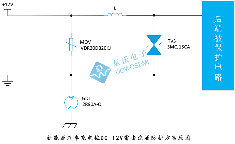 新能源汽車(chē)充電樁DC 12V雷擊浪涌防護方案圖.jpg