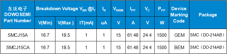 SMCJ15A、SMCJ15CA參數.png