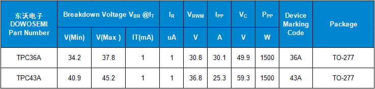 TPC36A TPC43A參數.png