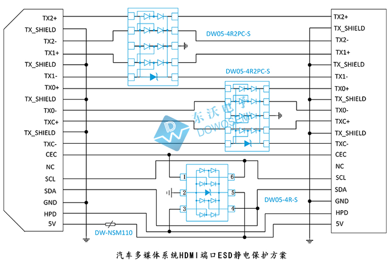 汽車(chē)多媒體系統HDMI端口ESD靜電保護方案.jpg