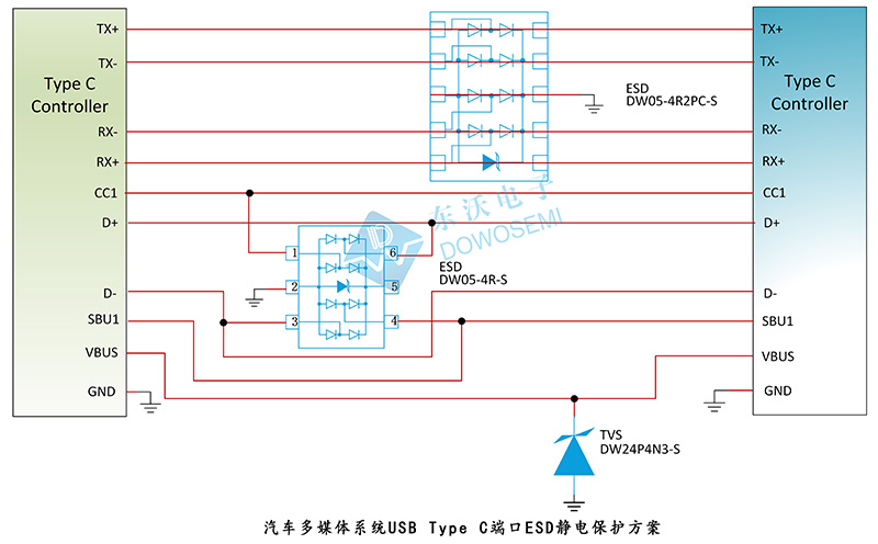 東沃汽車(chē)多媒體系統USB Type C端口ESD靜電保護方案.jpg