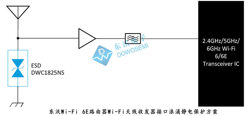 東沃Wi-Fi 6E路由器Wi-Fi天線(xiàn)收發(fā)器接口浪涌靜電保護方案.jpg