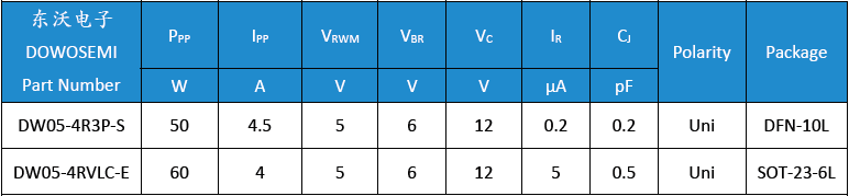 DW05-4R3P-S、DW05-4RVLC-E.png