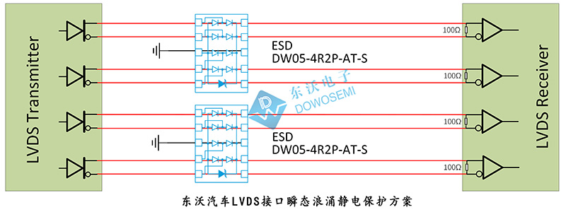 東沃汽車(chē)LVDS接口瞬態(tài)浪涌靜電保護方案.jpg