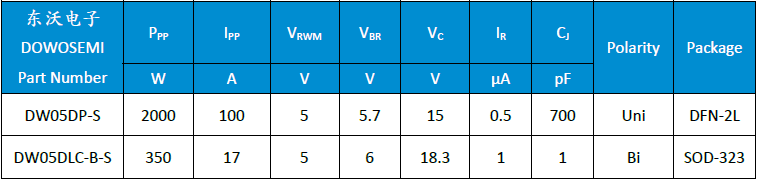 DW05DP-S、 DW05DLC-B-S.png