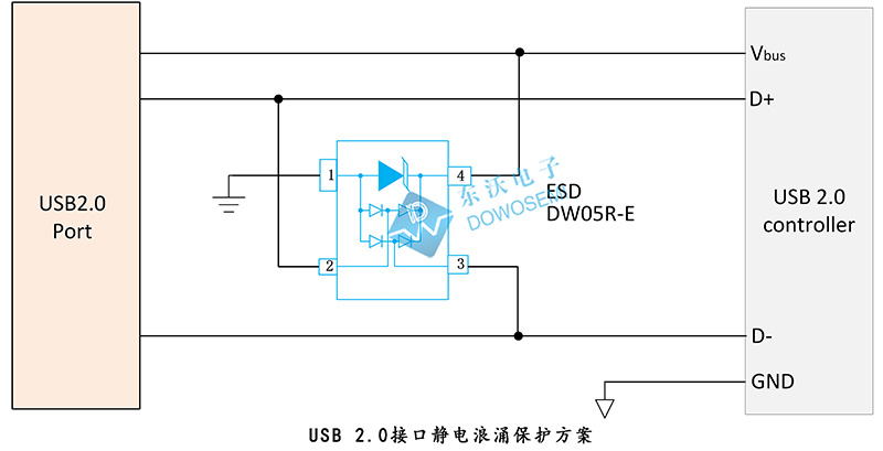 USB 2.0單接口靜電浪涌保護方案用集成式ESD二極管.jpg