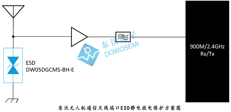 無(wú)人機通信天線(xiàn)端口ESD靜電放電保護方案.jpg