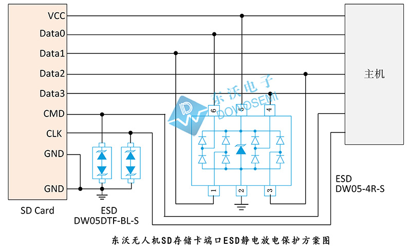 無(wú)人機SD存儲卡端口ESD靜電放電保護方案.jpg